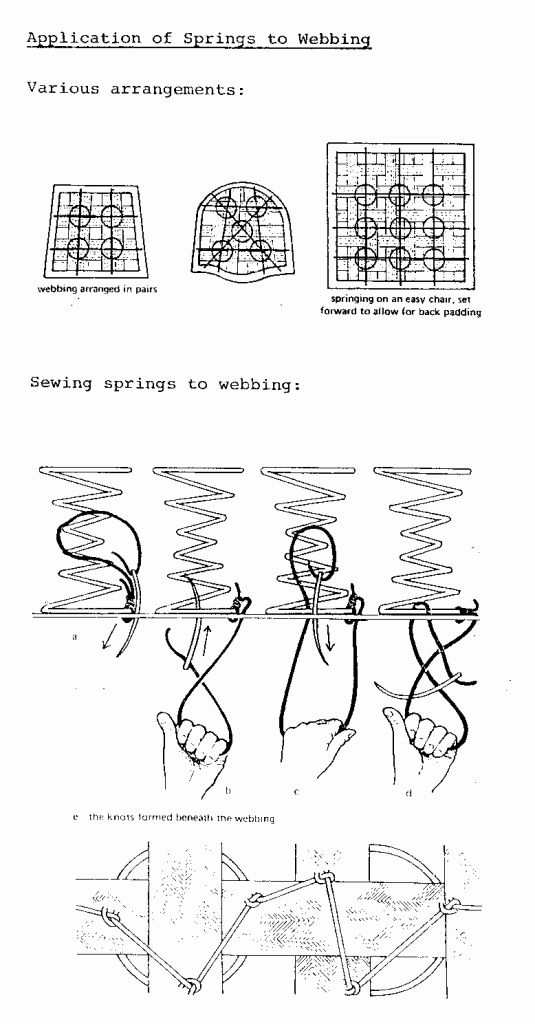 Tying Double Cone Springs To Webbing